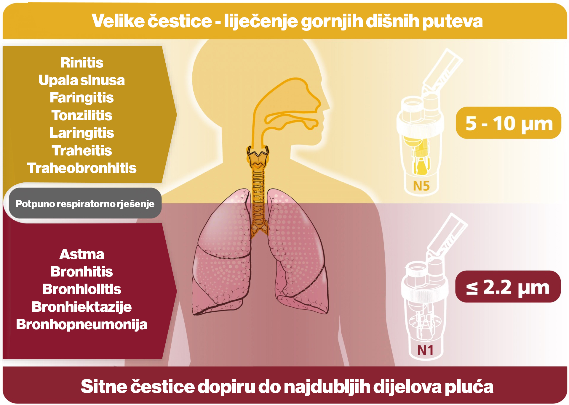 Rossmax inhalatori gornji i donji dišni putevi Kvantum-tim